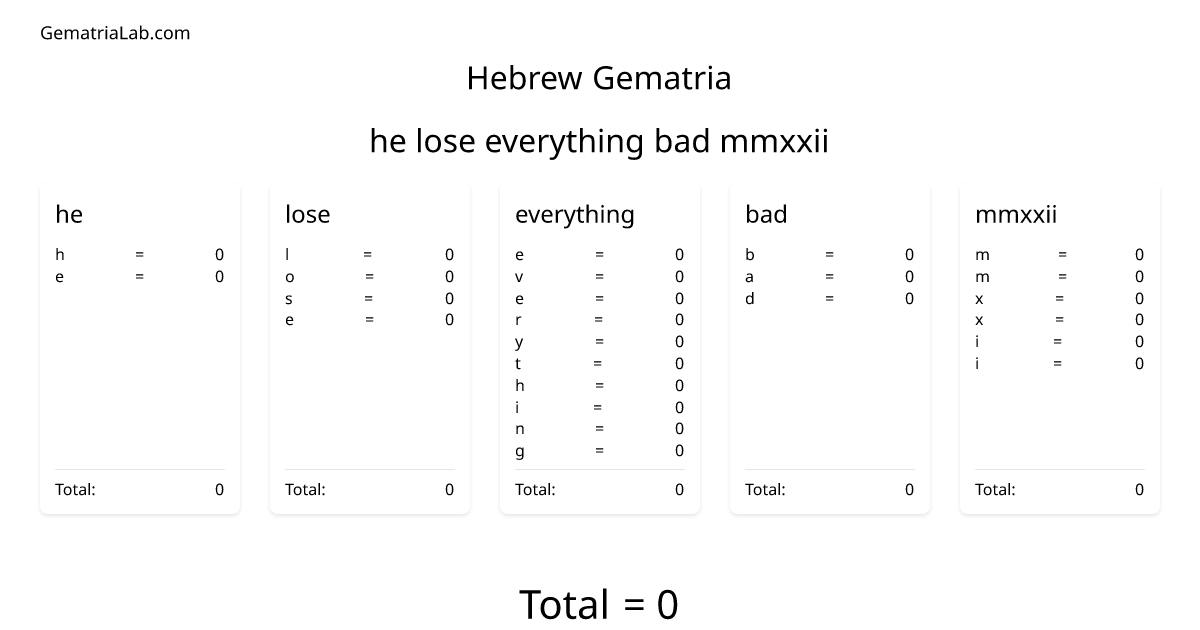 he lose everything bad mmxxii in hebrew Gematria